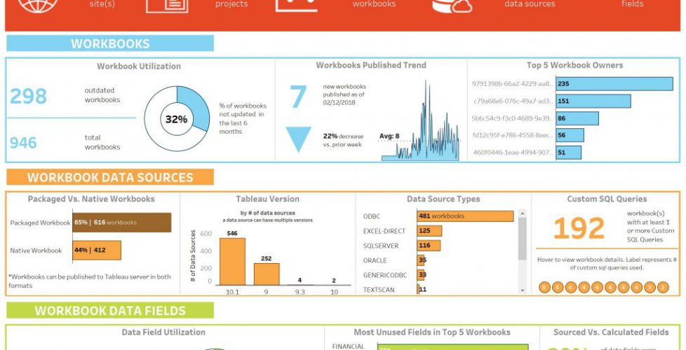VIZYUL Executive Summary Dashboard-min